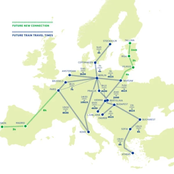 Ευρωπαϊκή Ένωση Ευρωπαϊκή Επιτροπή Σιδηρόδρομος