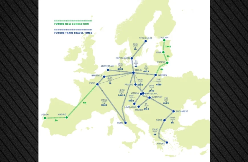 Ευρωπαϊκή Ένωση Ευρωπαϊκή Επιτροπή Σιδηρόδρομος