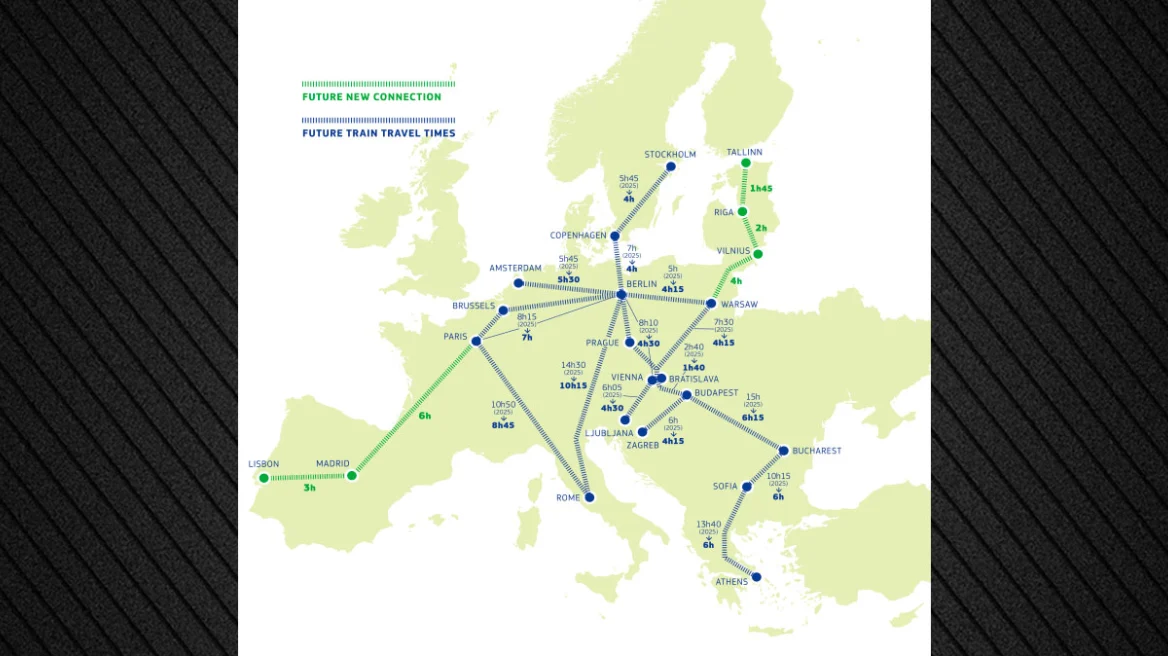 Ευρωπαϊκή Ένωση Ευρωπαϊκή Επιτροπή Σιδηρόδρομος