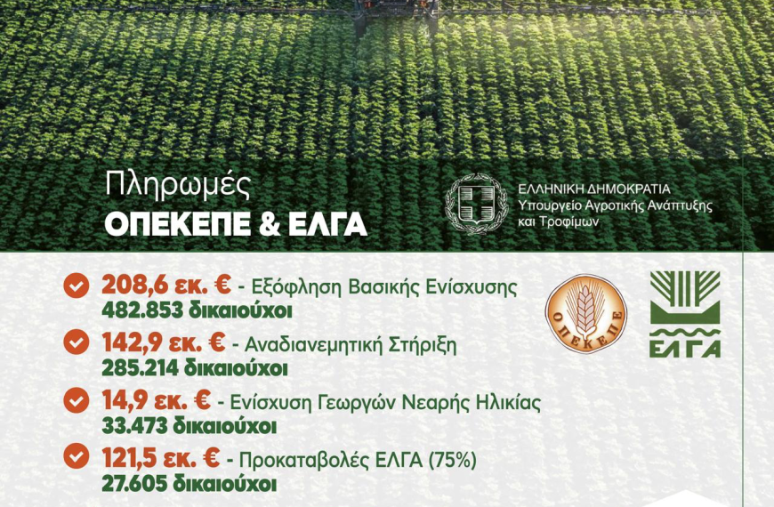 Ο ΕΛΓΑ προχωρά στην καταβολή 121,5 εκατ. ευρώ, που αντιστοιχούν σε προκαταβολή 75% της αξίας των πορισμάτων για τις ζημιές του έτους 2025.